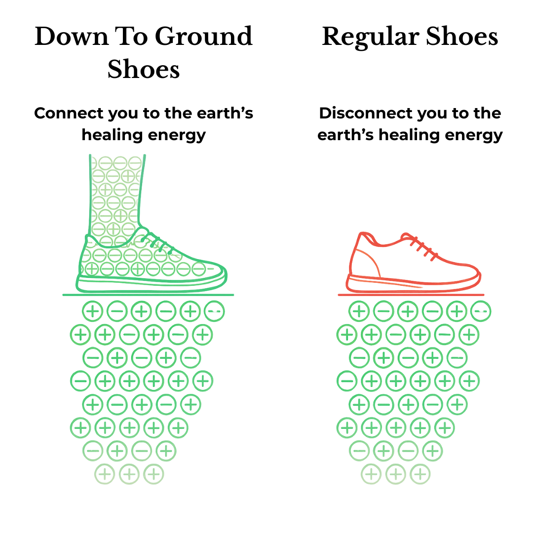 Down To Ground® Shoes