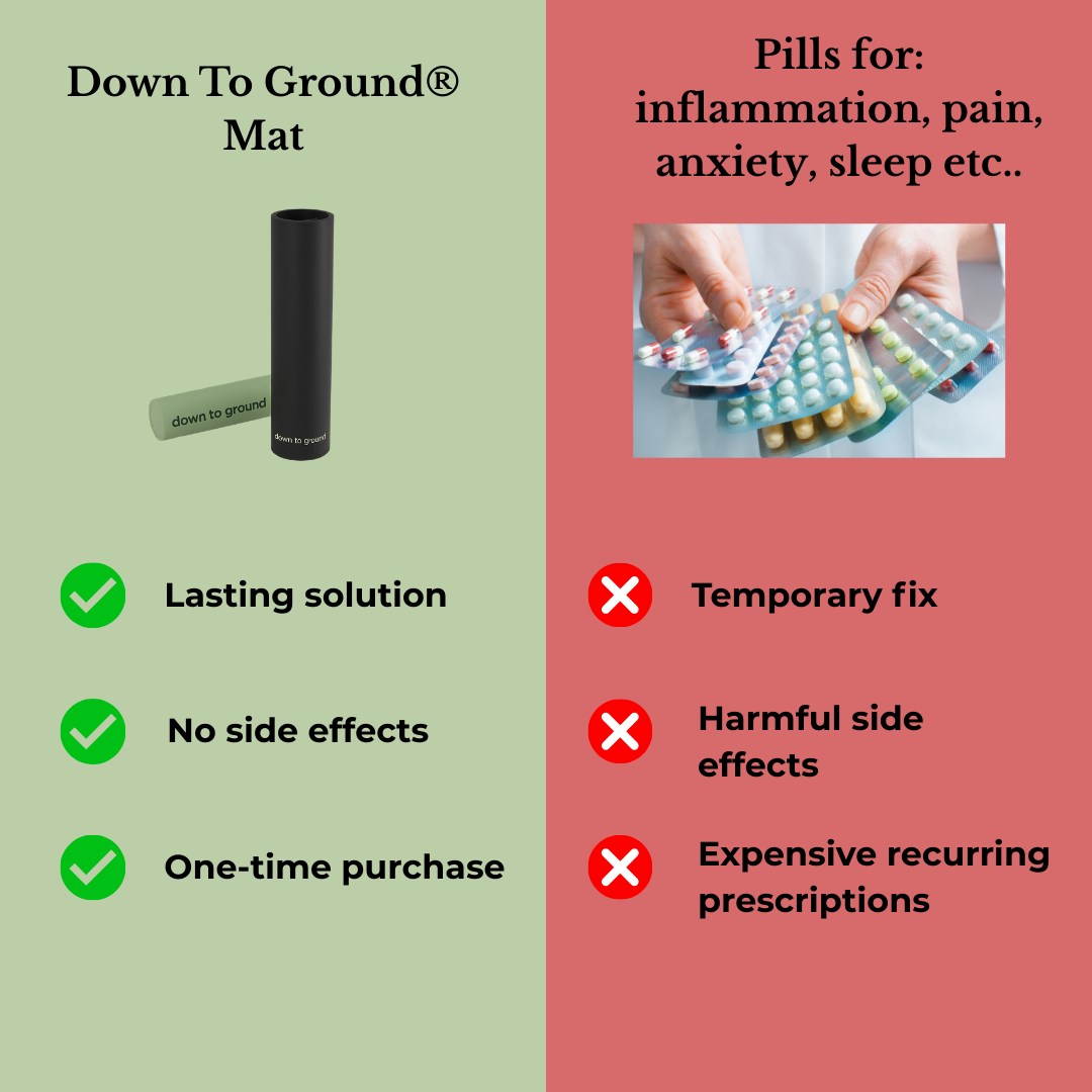 Down To Ground® Mat