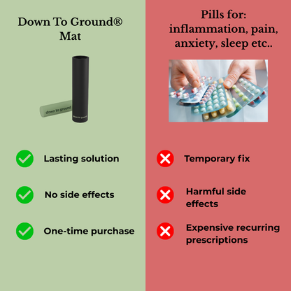 Down To Ground® Mat