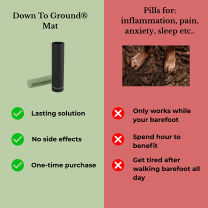 Down To Ground® Mat