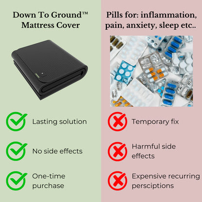 Down To Ground™ Mattress Cover